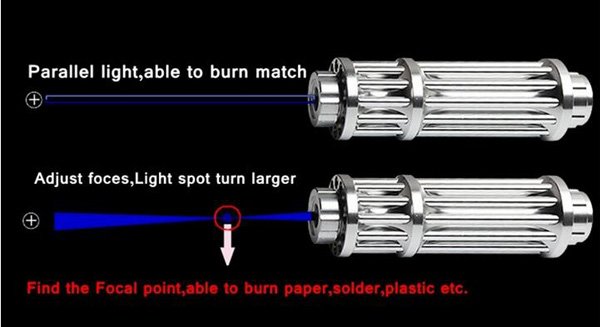 Laser Pointer Burning Power