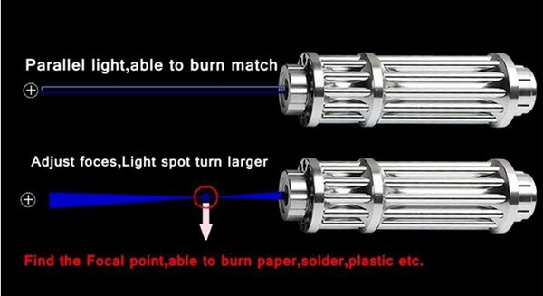 Laser Pointer Burning Performance